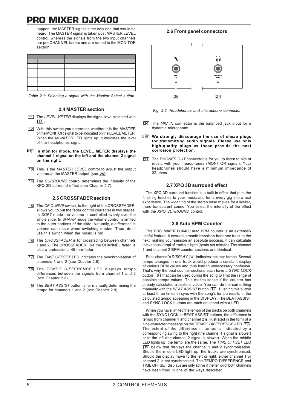 Pro mixer djx400, Control elements, 6 front panel connectors | 7 xpq 3d surround effect, 8 auto bpm counter | Behringer DJX400 User Manual | Page 6 / 9