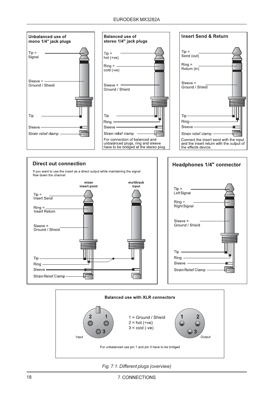 Behringer MX3282A User Manual | Page 18 / 33