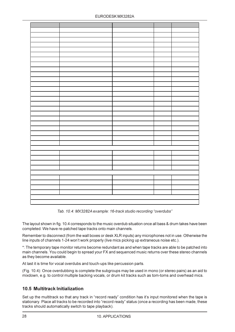 Behringer MX3282A User Manual | Page 28 / 33