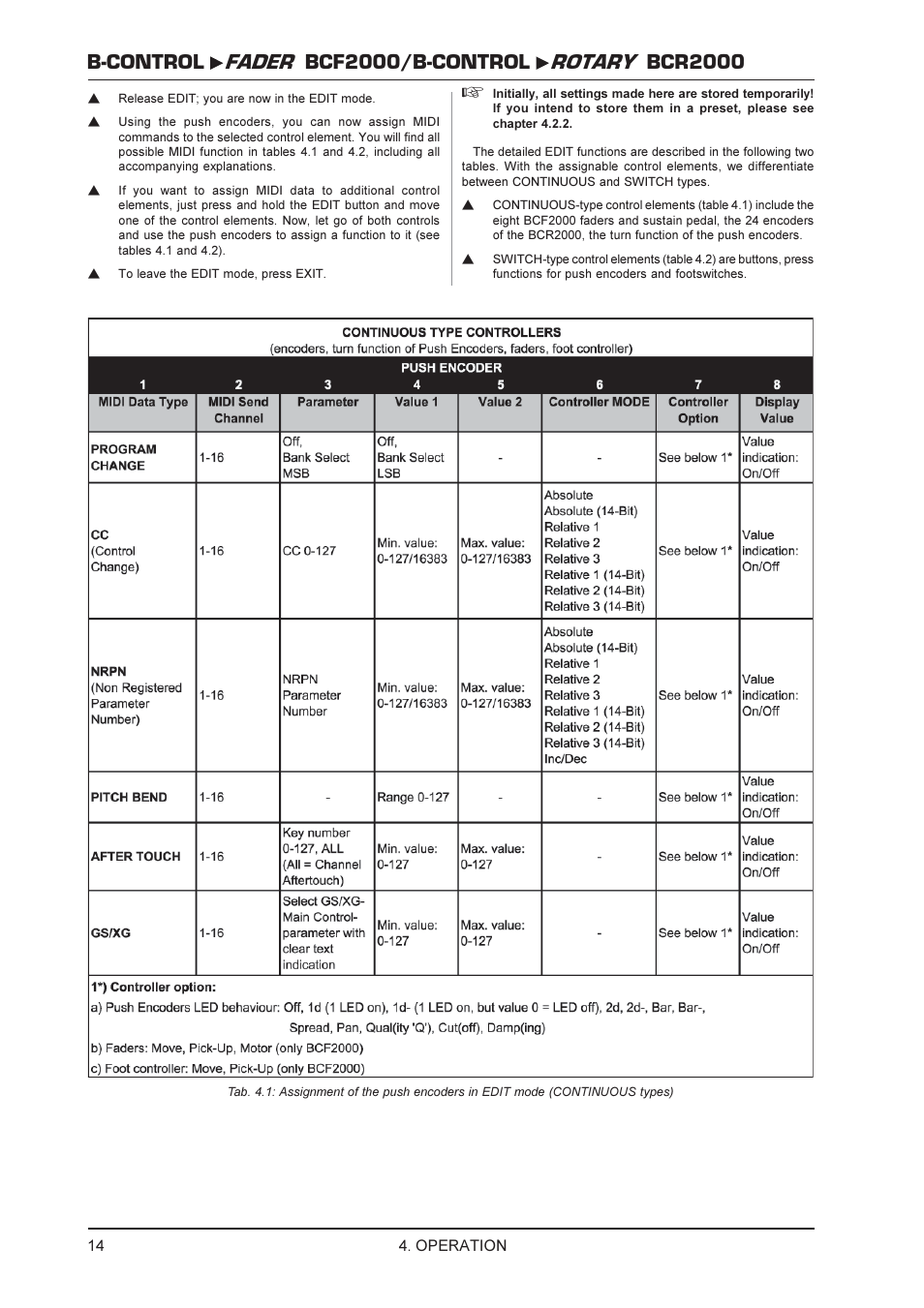 Behringer BCR2000 User Manual | Page 14 / 21