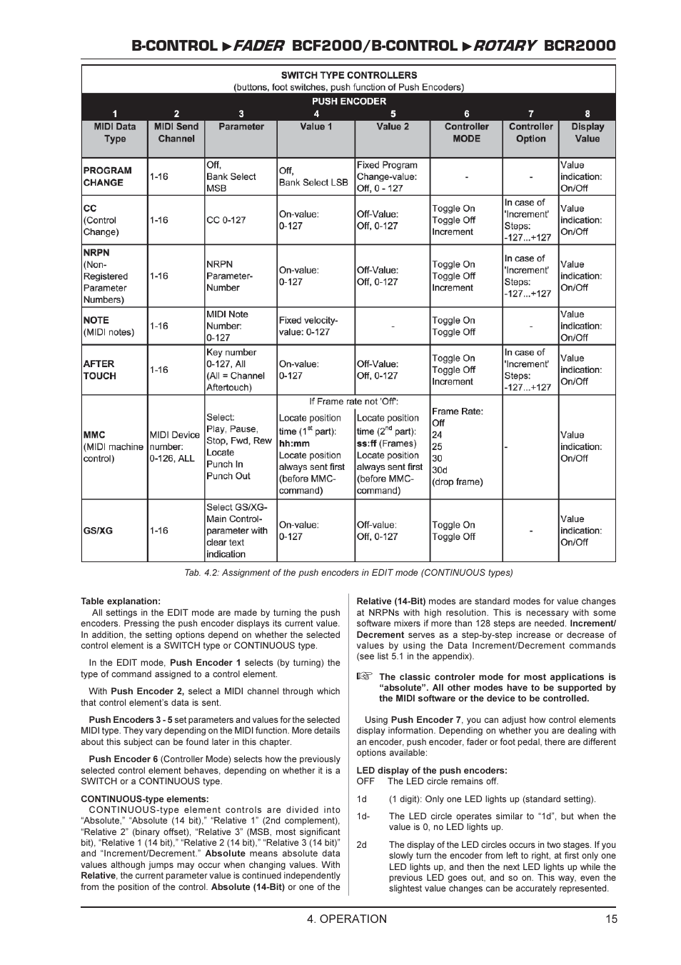 Operation | Behringer BCR2000 User Manual | Page 15 / 21