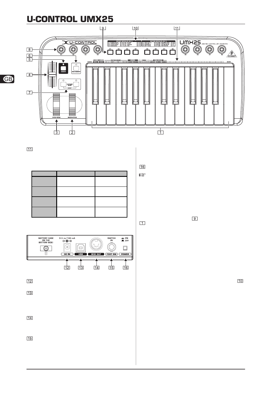 U-control umx25, Operation | Behringer U-CONTRO LUMX25 User Manual | Page 8 / 14