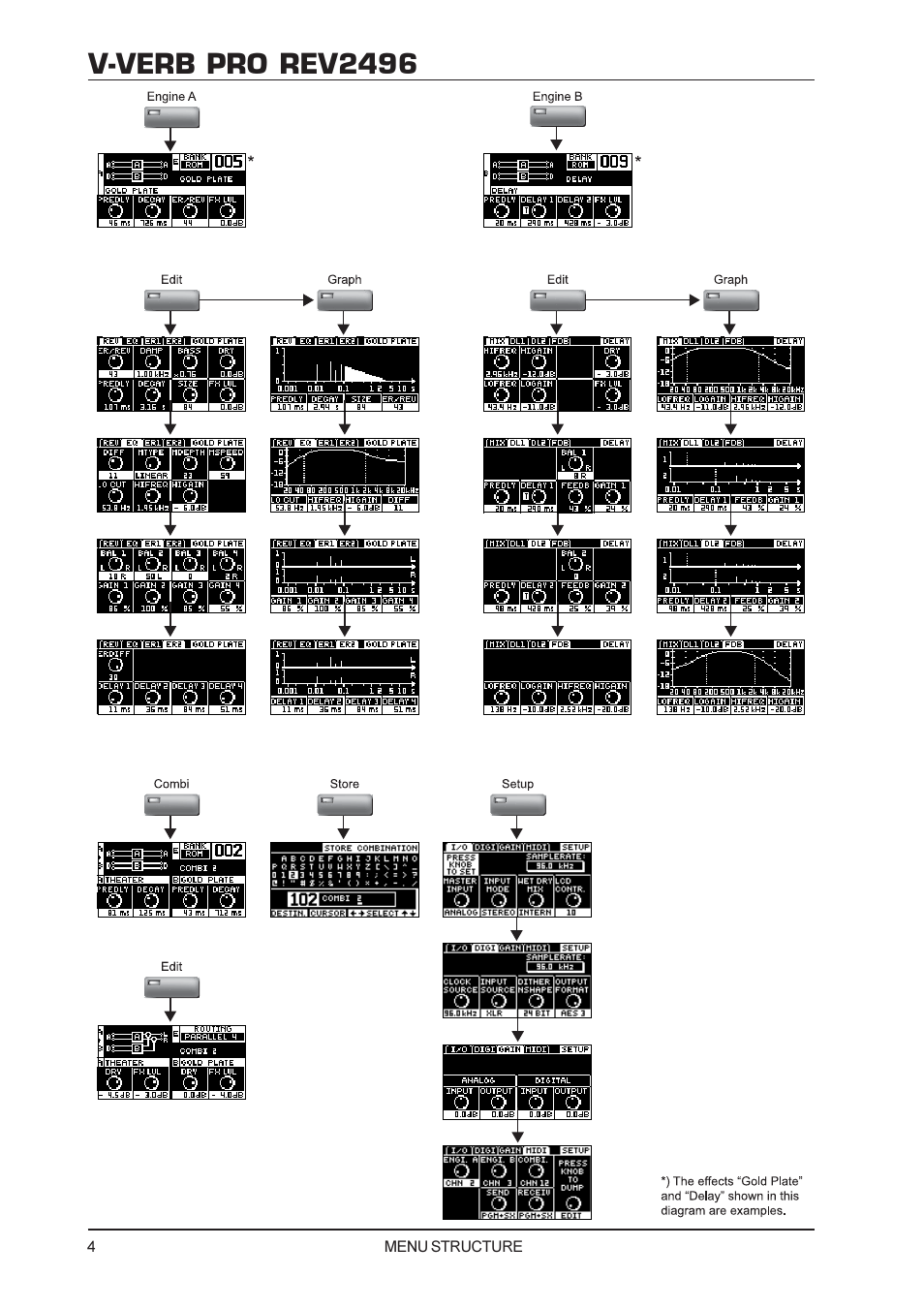 V-verb pro rev2496 | Behringer Rev2496 User Manual | Page 4 / 27
