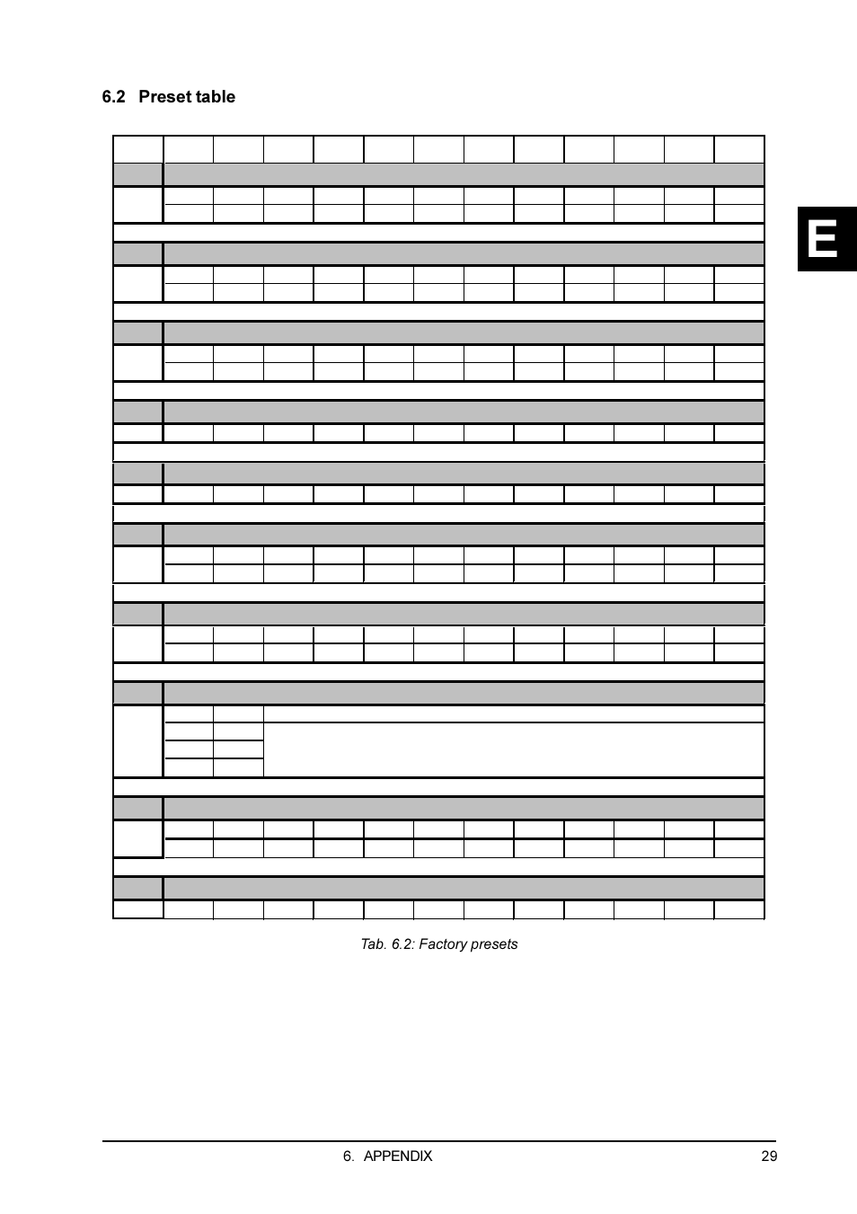 2 preset table, Tab. 6.2: factory presets 6. appendix | Behringer Feedback Destroyer Pro DSP1100P User Manual | Page 29 / 32