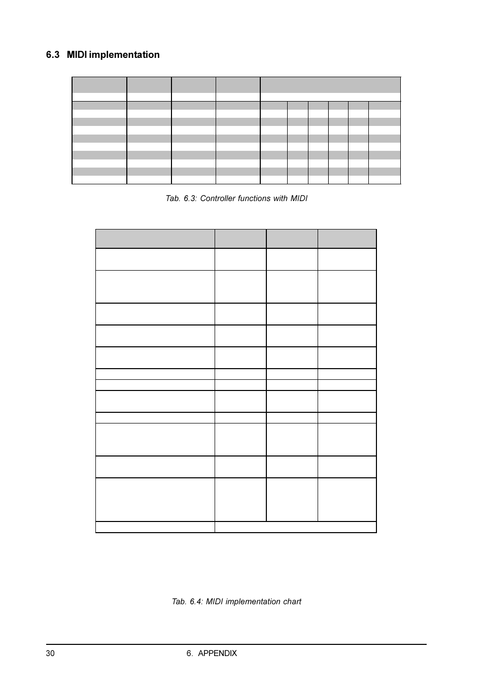 3 midi implementation, Appendix, 1 frequency chart | Behringer Feedback Destroyer Pro DSP1100P User Manual | Page 30 / 32