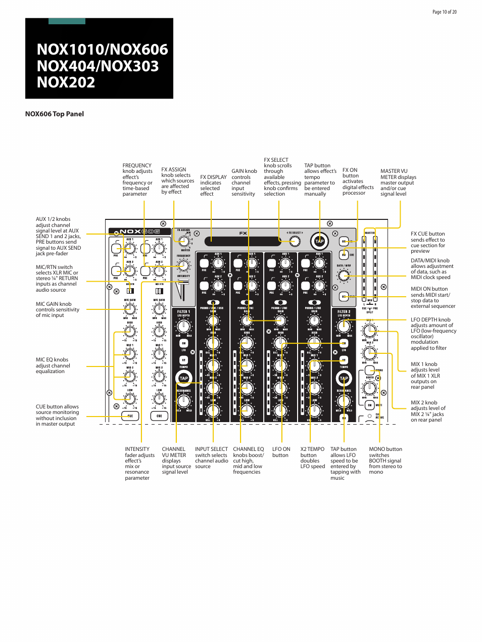 Behringer Premium DJ Mixers with infiniumContact-FreeVCA Crossfader NOX1010 User Manual | Page 10 / 20