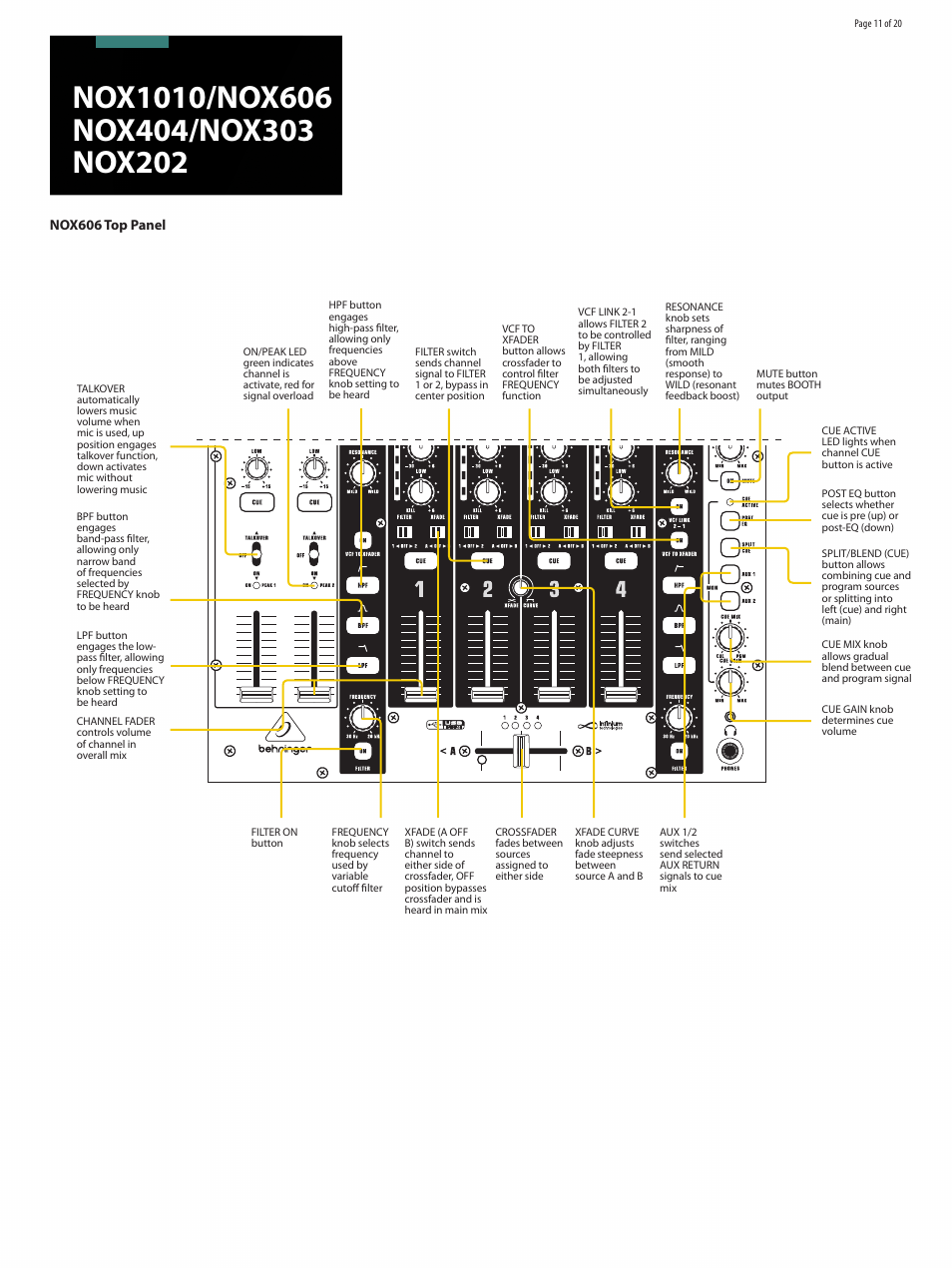 Behringer Premium DJ Mixers with infiniumContact-FreeVCA Crossfader NOX1010 User Manual | Page 11 / 20