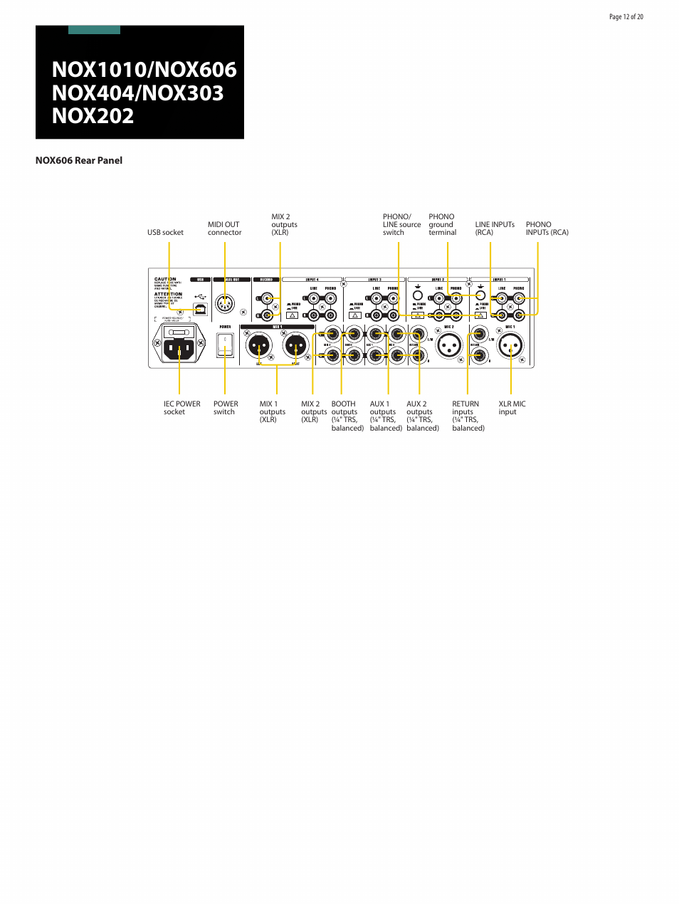 Behringer Premium DJ Mixers with infiniumContact-FreeVCA Crossfader NOX1010 User Manual | Page 12 / 20