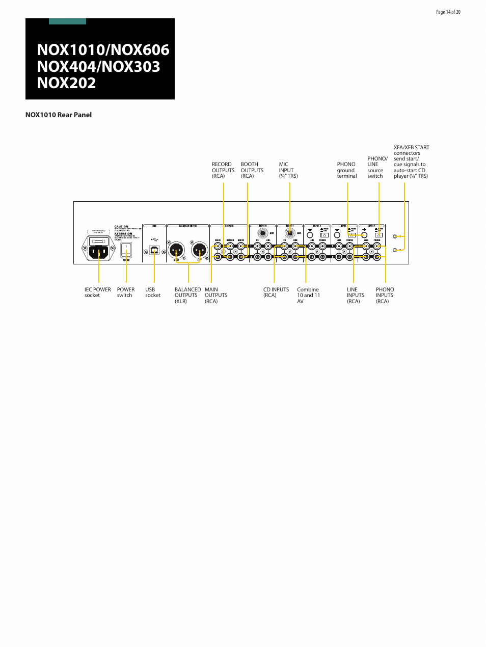 Behringer Premium DJ Mixers with infiniumContact-FreeVCA Crossfader NOX1010 User Manual | Page 14 / 20