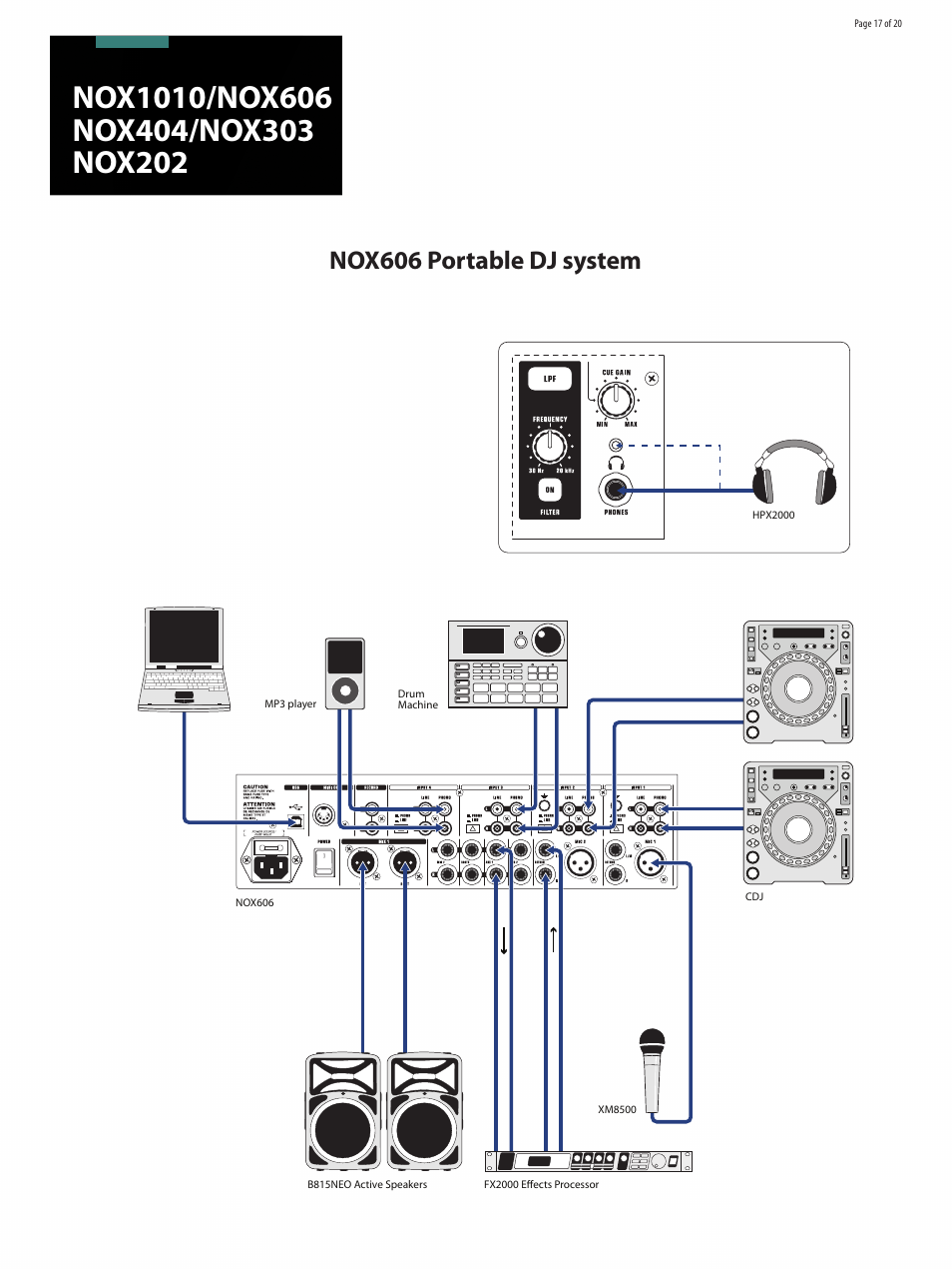 Nox606 portable dj system | Behringer Premium DJ Mixers with infiniumContact-FreeVCA Crossfader NOX1010 User Manual | Page 17 / 20