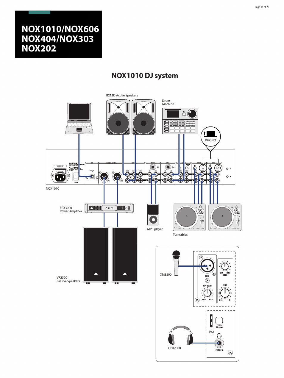 Nox1010 dj system | Behringer Premium DJ Mixers with infiniumContact-FreeVCA Crossfader NOX1010 User Manual | Page 18 / 20