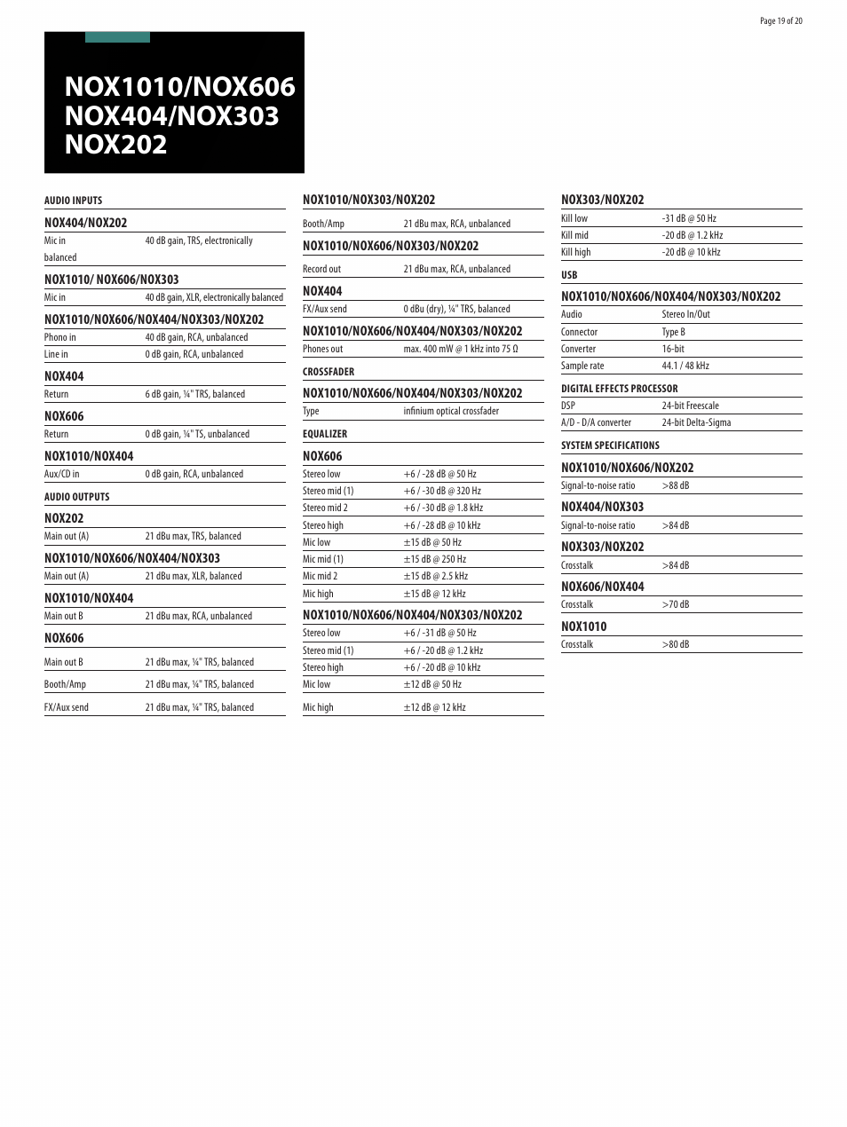 Behringer Premium DJ Mixers with infiniumContact-FreeVCA Crossfader NOX1010 User Manual | Page 19 / 20