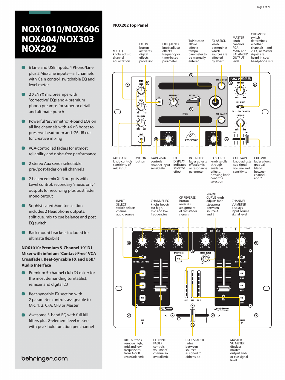 Behringer Premium DJ Mixers with infiniumContact-FreeVCA Crossfader NOX1010 User Manual | Page 4 / 20