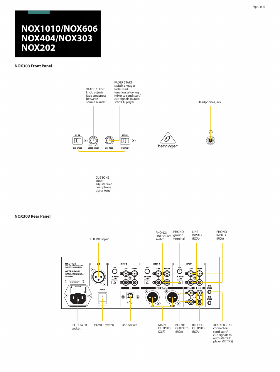 Behringer Premium DJ Mixers with infiniumContact-FreeVCA Crossfader NOX1010 User Manual | Page 7 / 20