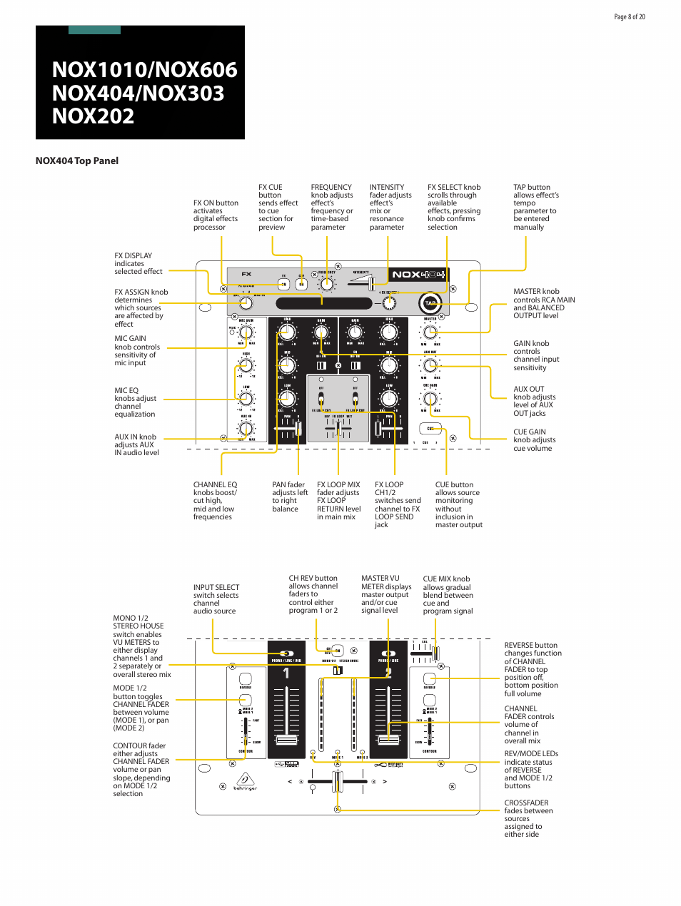 Behringer Premium DJ Mixers with infiniumContact-FreeVCA Crossfader NOX1010 User Manual | Page 8 / 20