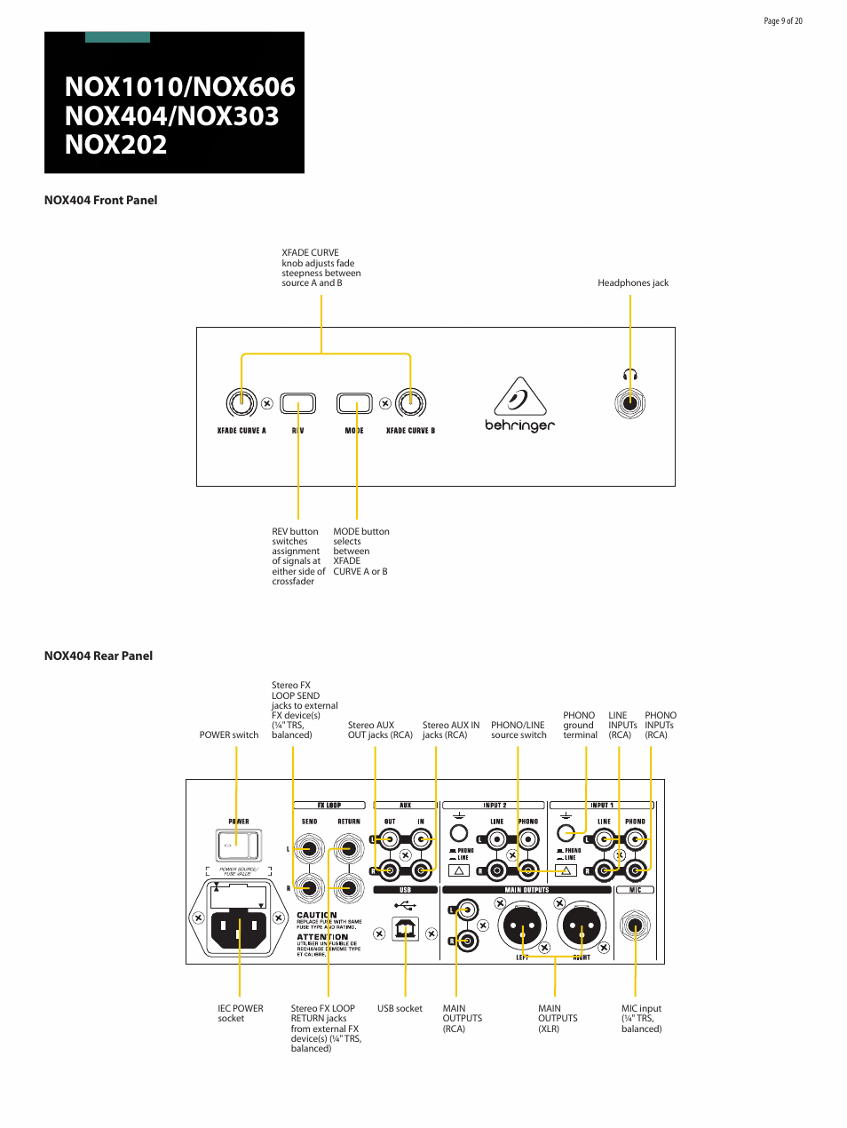 Behringer Premium DJ Mixers with infiniumContact-FreeVCA Crossfader NOX1010 User Manual | Page 9 / 20