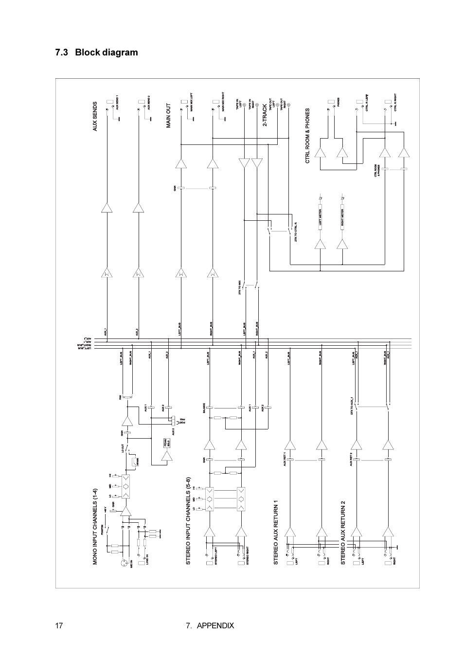 3 block diagram | Behringer Eurorack User Manual | Page 17 / 18