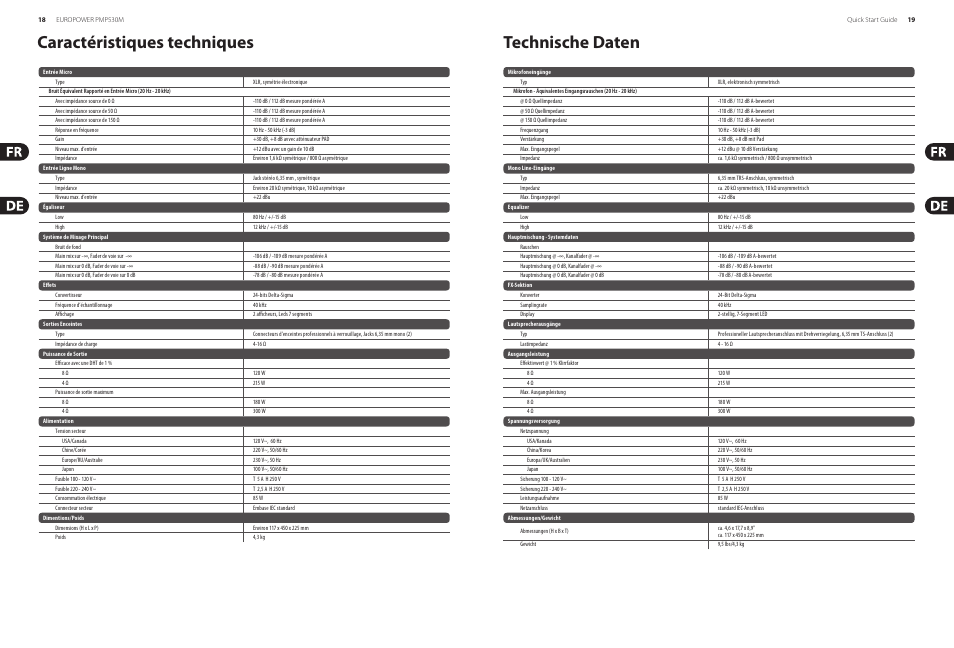Caractéristiques techniques technische daten | Behringer EUROPOWER PMP530M User Manual | Page 10 / 13