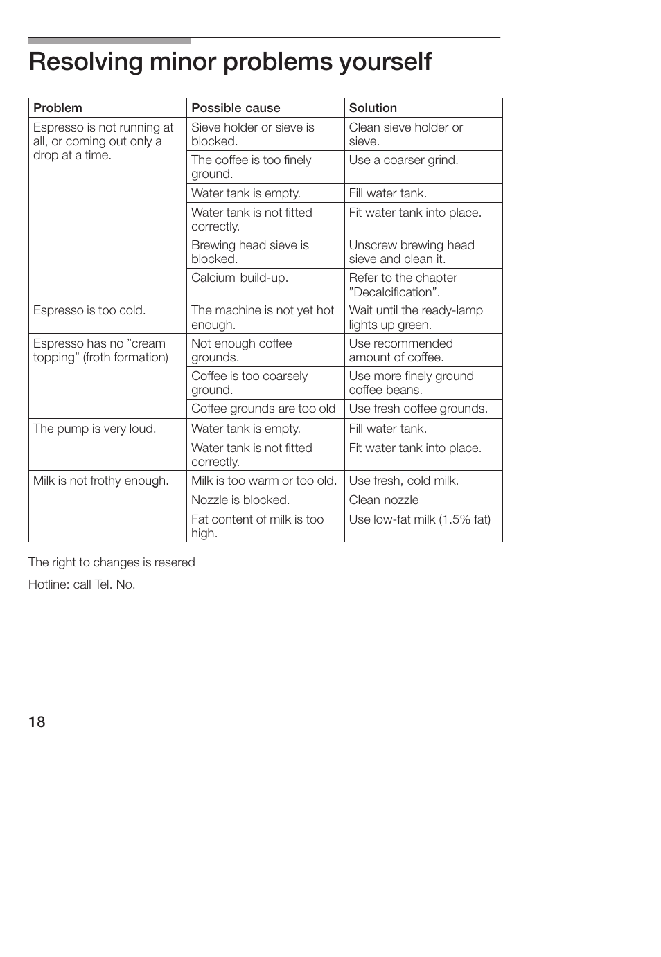 Resolving minor problems yourself | Bosch TCA 4101 UC User Manual | Page 18 / 56
