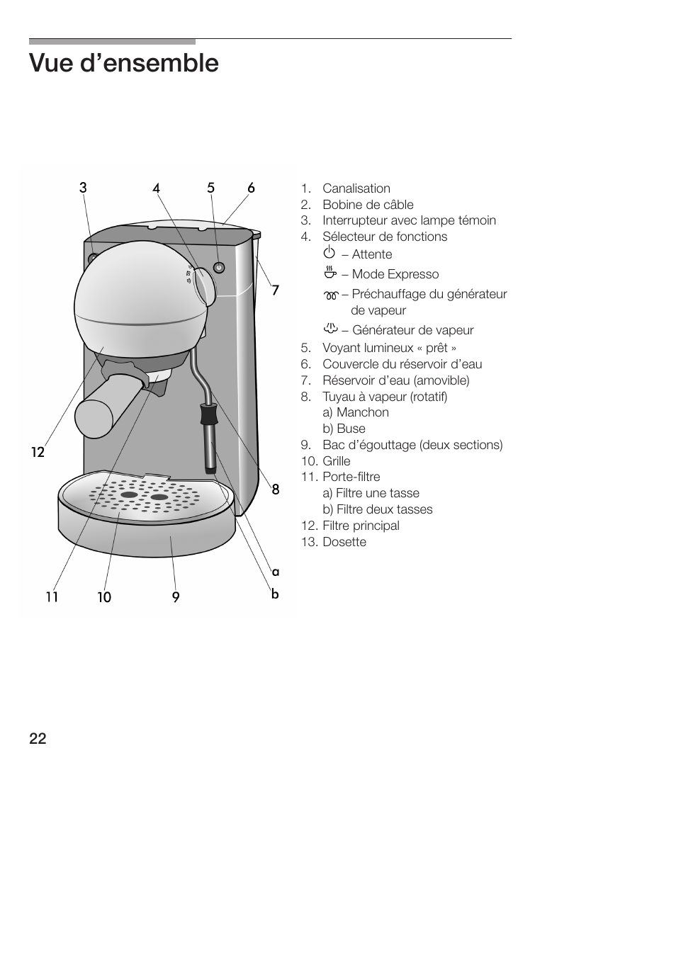 Vue d'ensemble | Bosch TCA 4101 UC User Manual | Page 22 / 56