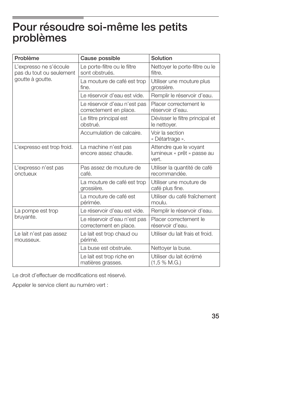 Pour résoudre soićmême les petits problèmes | Bosch TCA 4101 UC User Manual | Page 35 / 56