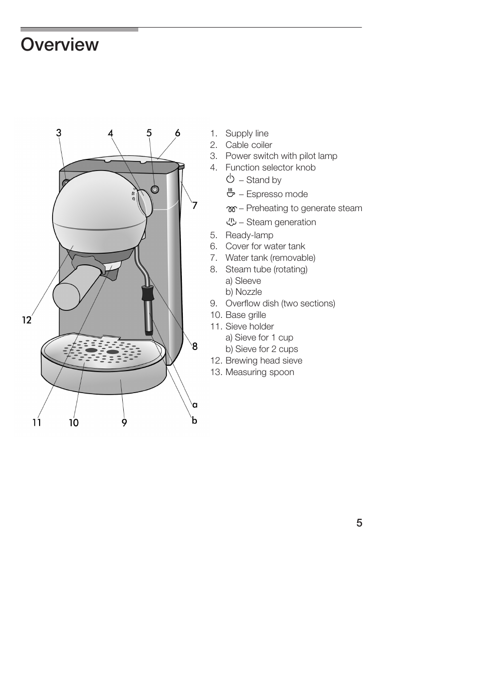 Overview | Bosch TCA 4101 UC User Manual | Page 5 / 56