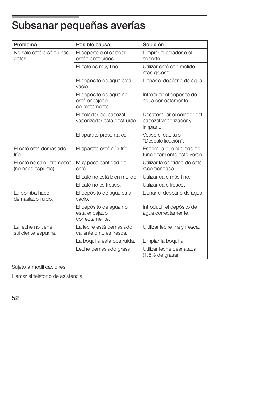 Subsanar pequeñas averías | Bosch TCA 4101 UC User Manual | Page 52 / 56