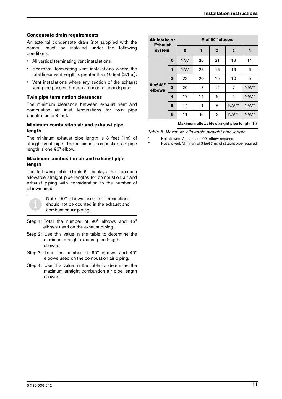 Bosch GWH 2700 ES LP User Manual | Page 11 / 60