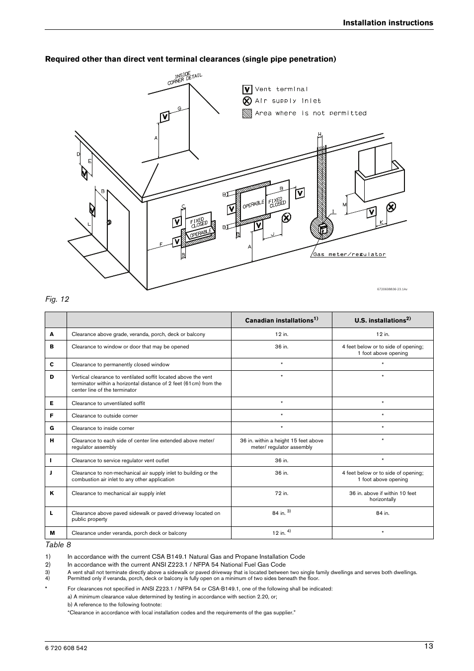 Table 8 | Bosch GWH 2700 ES LP User Manual | Page 13 / 60