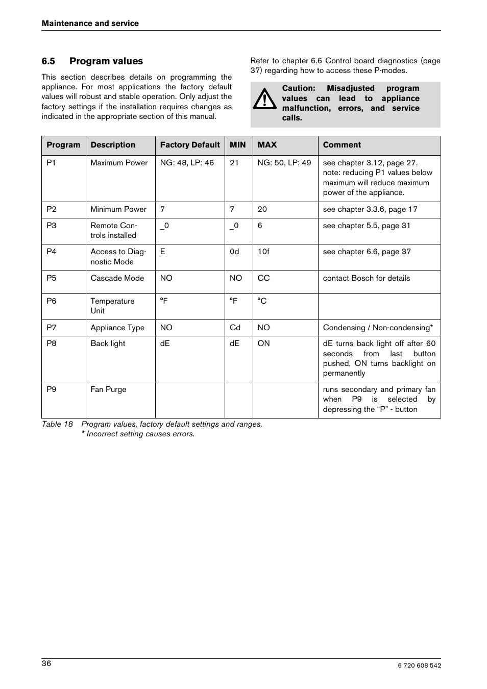 5 program values | Bosch GWH 2700 ES LP User Manual | Page 36 / 60