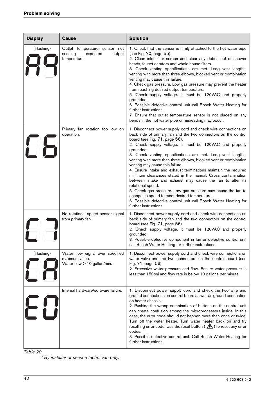 Bosch GWH 2700 ES LP User Manual | Page 42 / 60