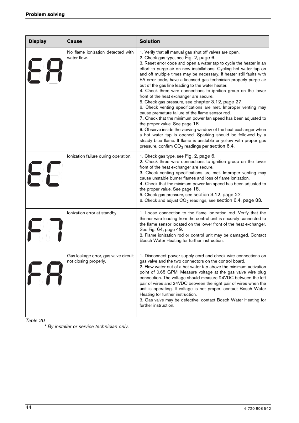 Bosch GWH 2700 ES LP User Manual | Page 44 / 60