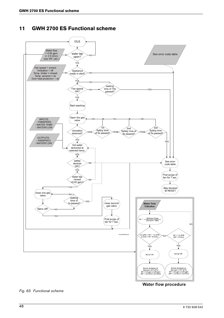 Bosch GWH 2700 ES LP User Manual | Page 48 / 60