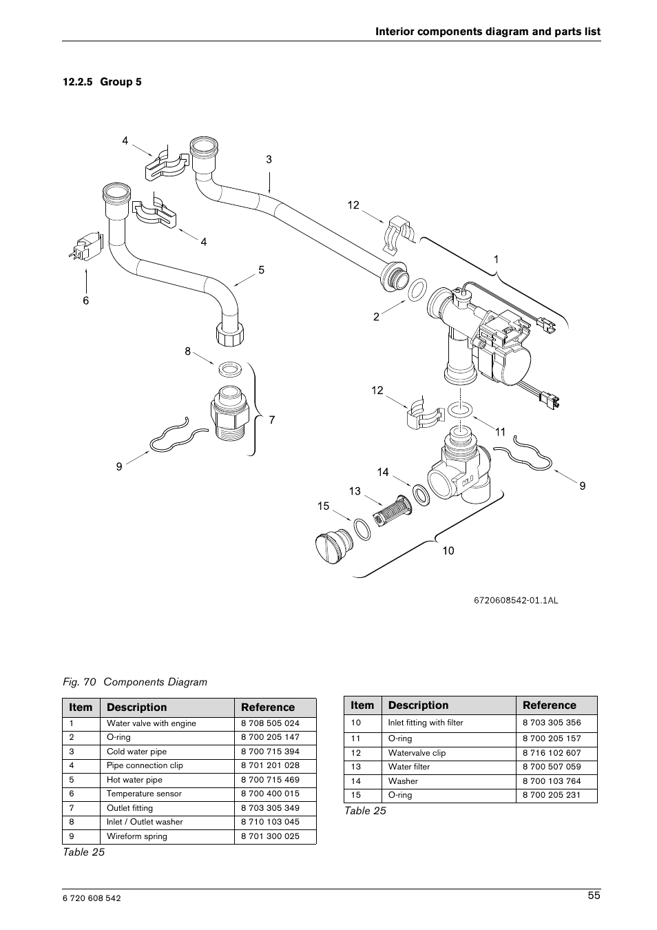 Bosch GWH 2700 ES LP User Manual | Page 55 / 60