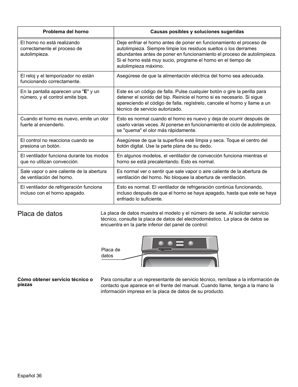 Placa de datos, Cómo obtener servicio técnico o piezas | Bosch HBL34 User Manual | Page 115 / 120