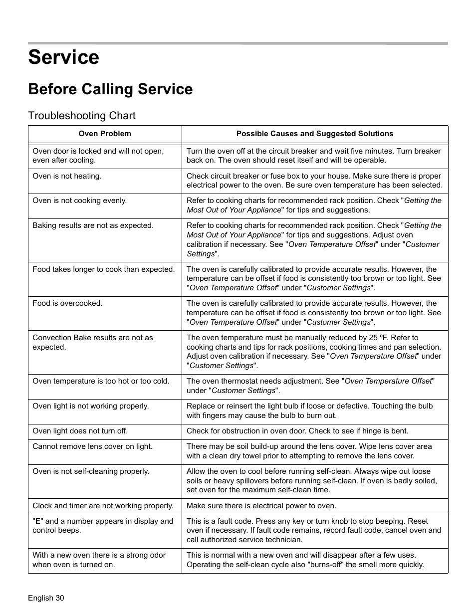 Service, Before calling service, Troubleshooting chart | Bosch HBL34 User Manual | Page 33 / 120