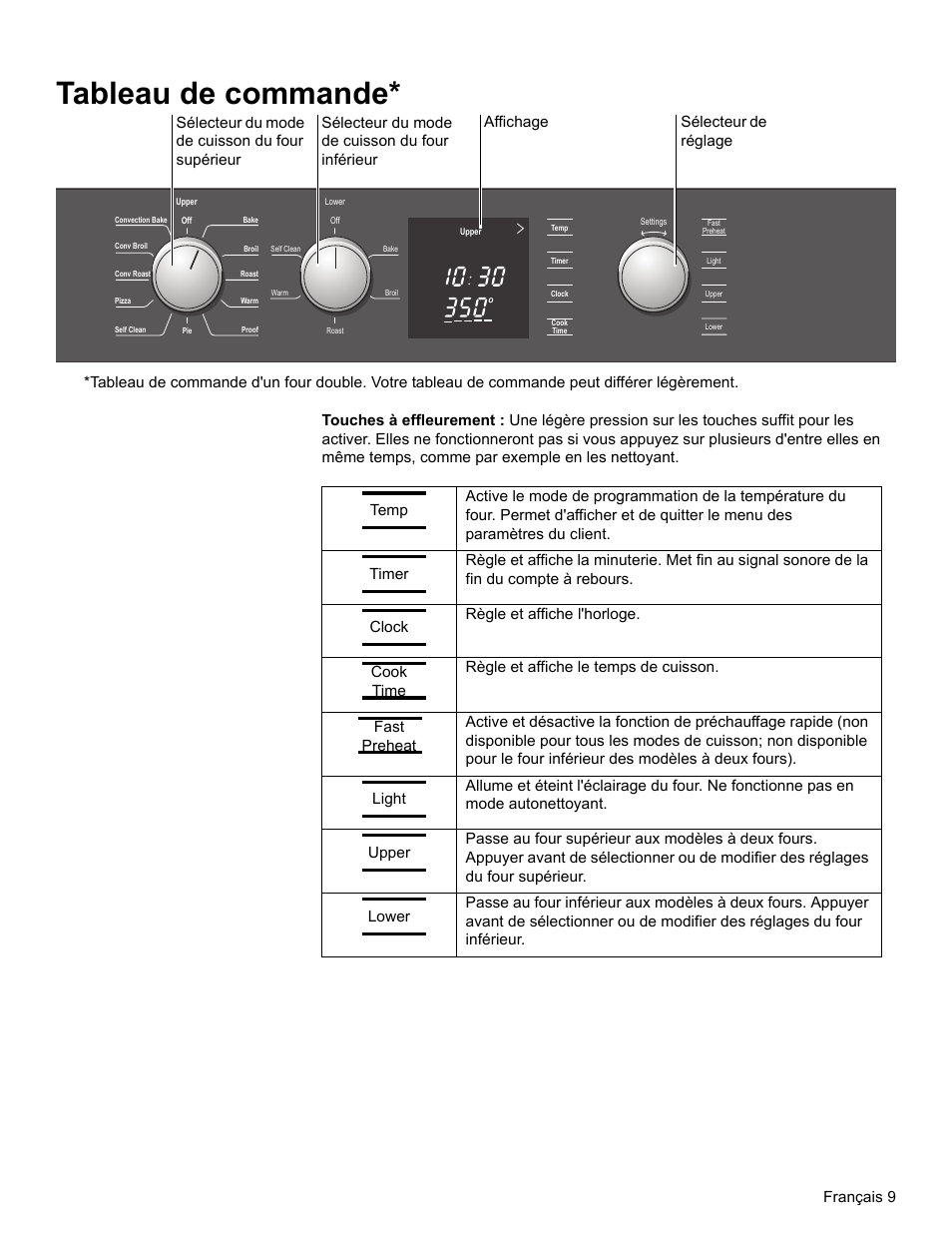 Tableau de commande, Français 9 | Bosch HBL34 User Manual | Page 48 / 120