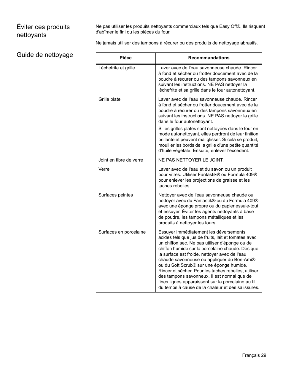 Éviter ces produits nettoyants, Guide de nettoyage | Bosch HBL34 User Manual | Page 68 / 120