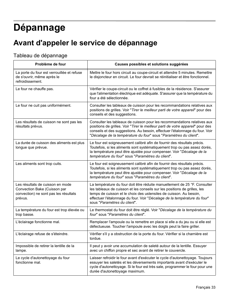 Dépannage, Avant d'appeler le service de dépannage, Tableau de dépannage | Bosch HBL34 User Manual | Page 72 / 120