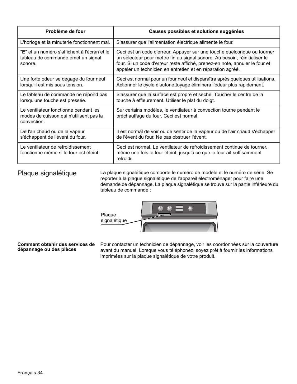 Plaque signalétique | Bosch HBL34 User Manual | Page 73 / 120