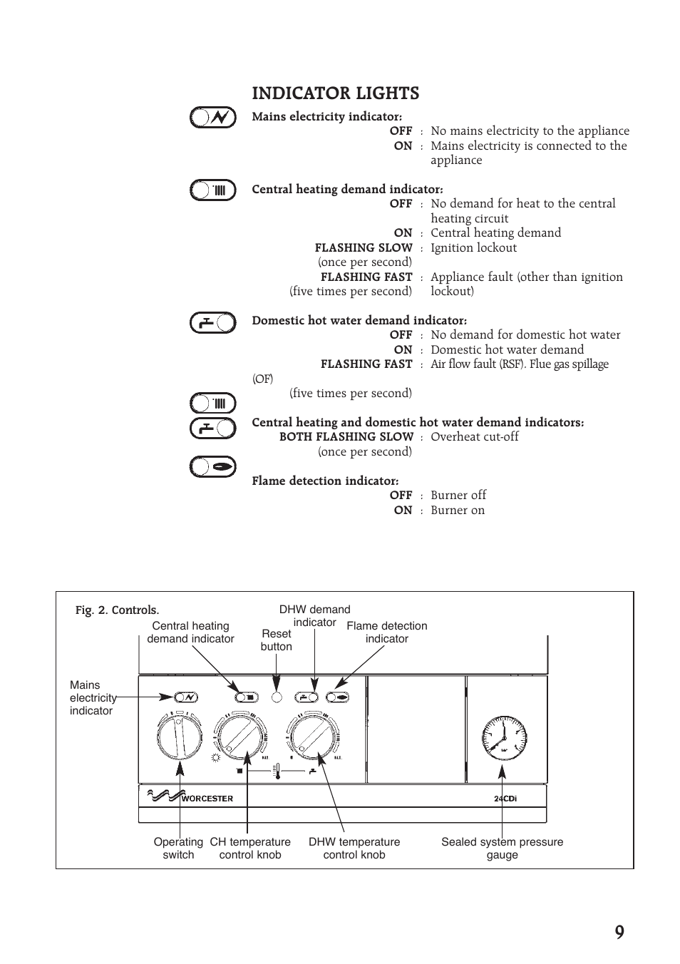 9indicator lights | Bosch 28CDI User Manual | Page 9 / 16