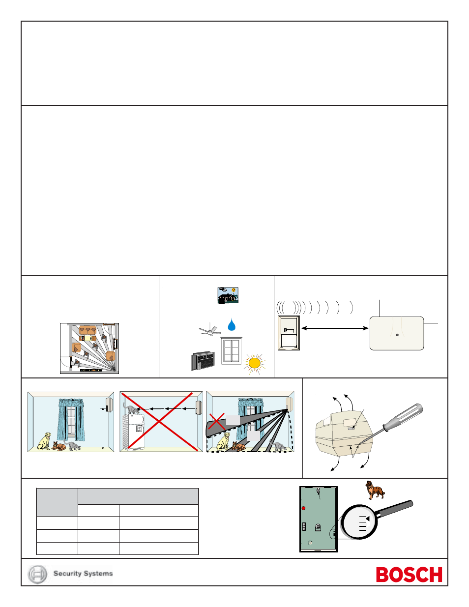 Bosch RF835E User Manual | 2 pages