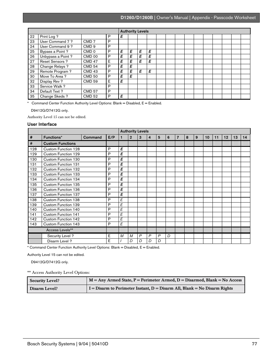 Bosch D1260 User Manual | Page 77 / 100
