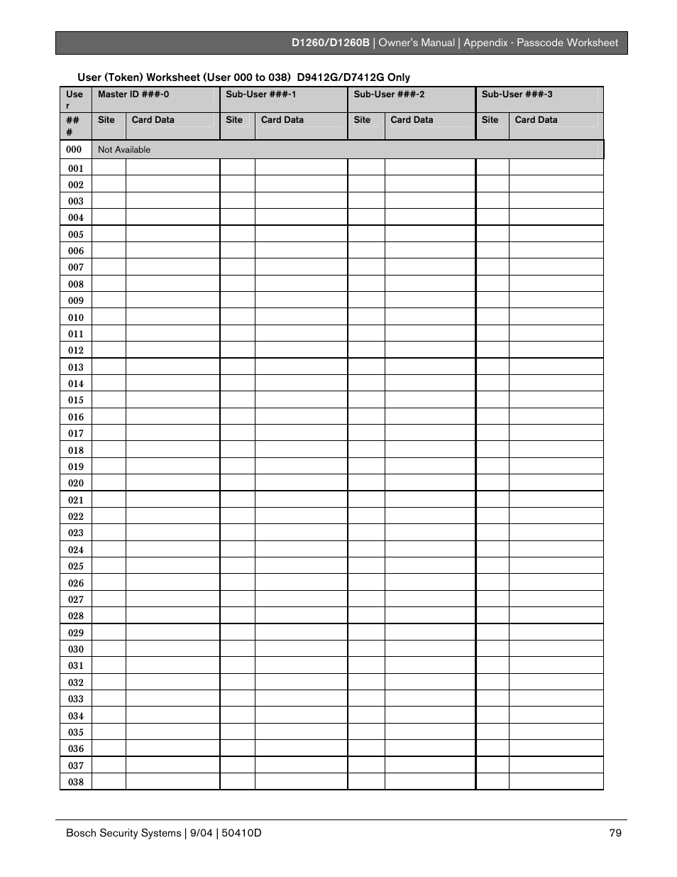 Bosch D1260 User Manual | Page 79 / 100