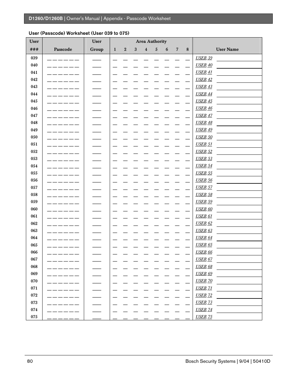Bosch D1260 User Manual | Page 80 / 100