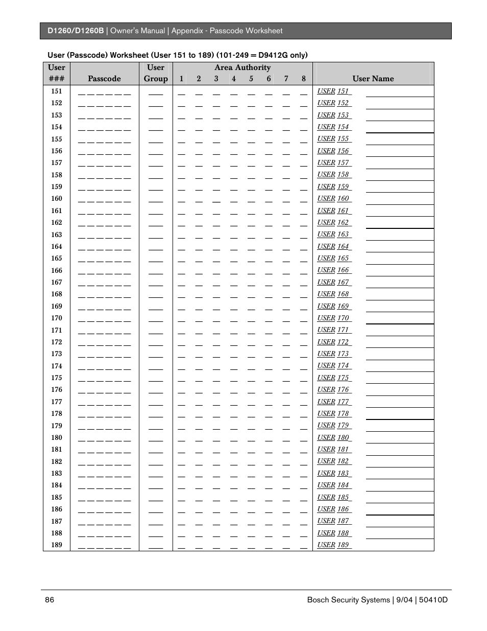 Bosch D1260 User Manual | Page 86 / 100