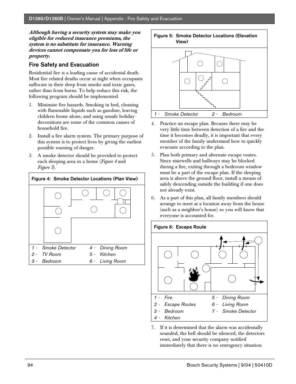 Fire safety and evacuation | Bosch D1260 User Manual | Page 94 / 100
