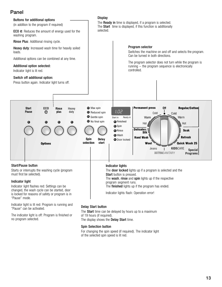 Panel | Bosch WFMC5301UC User Manual | Page 13 / 88