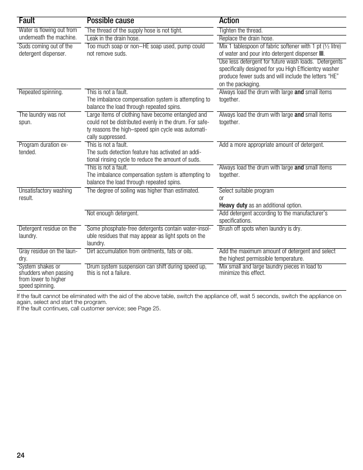 Fault possible cause action | Bosch WFMC5301UC User Manual | Page 24 / 88