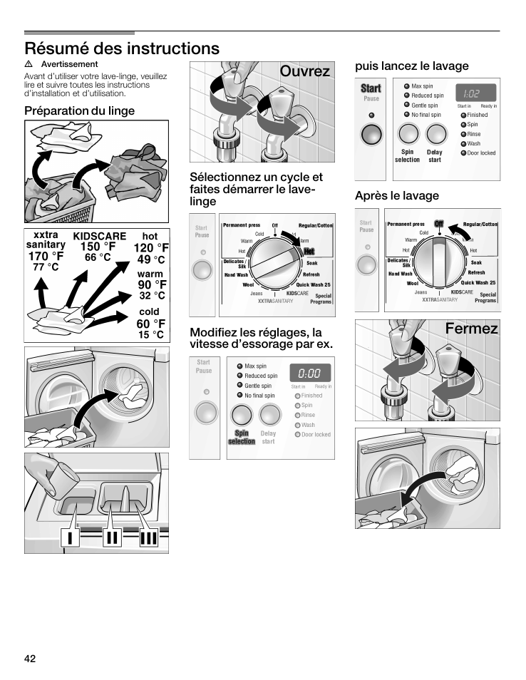 Résumé des instructions, Ouvrez, Fermez | Bosch WFMC5301UC User Manual | Page 42 / 88